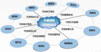 企業(yè)互聯(lián)網(wǎng)大會聚焦云安全服務，哪家可信互聯(lián)網(wǎng)信息服務更勝一籌？