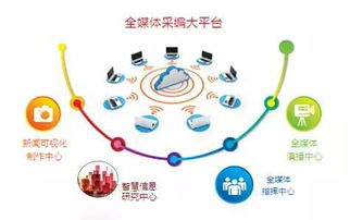 羊晚集團(tuán)戰(zhàn)略升級 深耕互聯(lián)網(wǎng)信息服務(wù)，引領(lǐng)媒體融合新浪潮