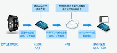 權(quán)威互聯(lián)網(wǎng)慢病管理服務(wù)機(jī)構(gòu)的構(gòu)建藍(lán)圖 信息服務(wù)的核心價值