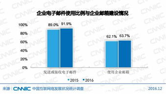 2017年互聯(lián)網(wǎng)對企業(yè)的影響 東方五金網(wǎng)帶您解讀最新互聯(lián)網(wǎng)報告與信息服務(wù)新趨勢